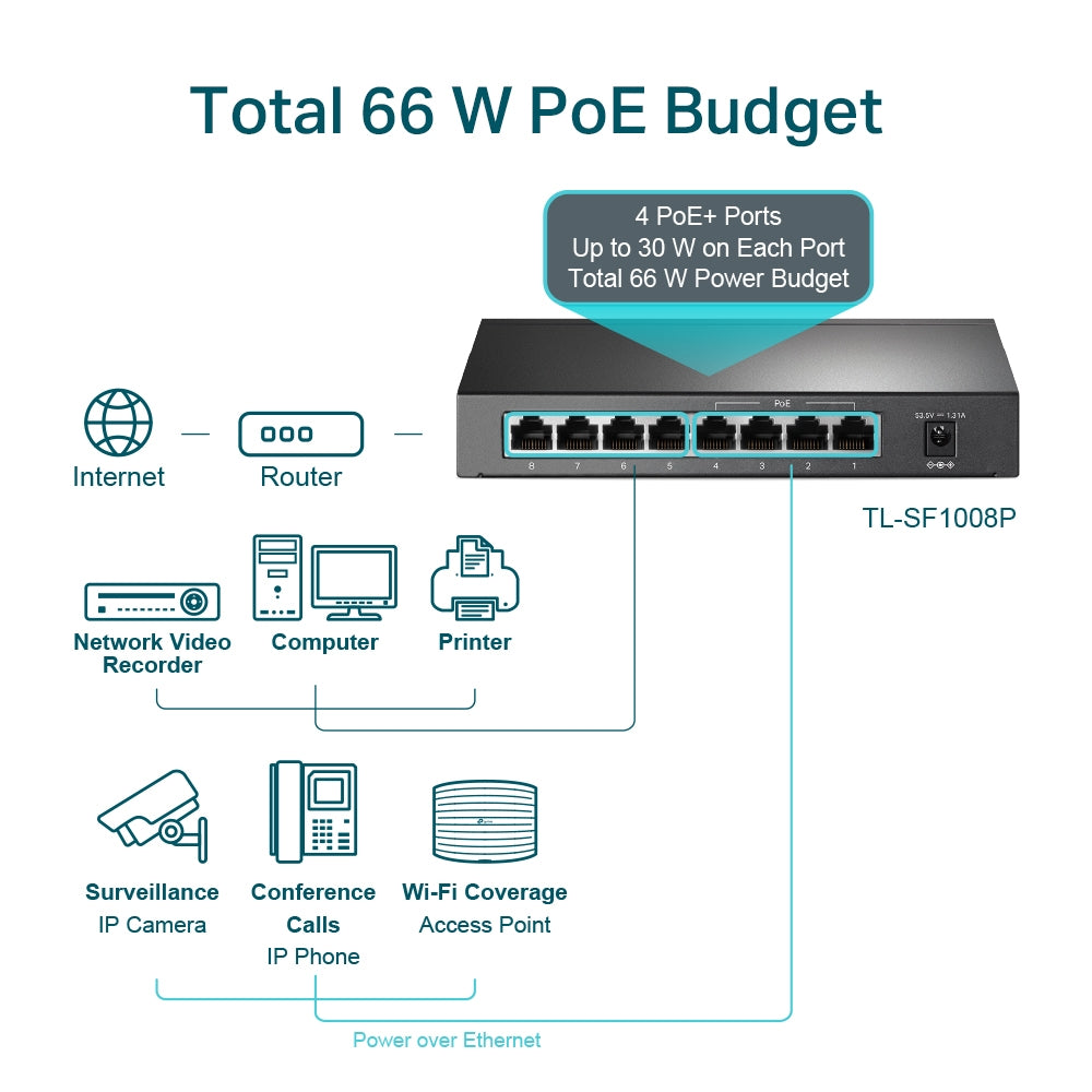TL-SF1008P - Image 22