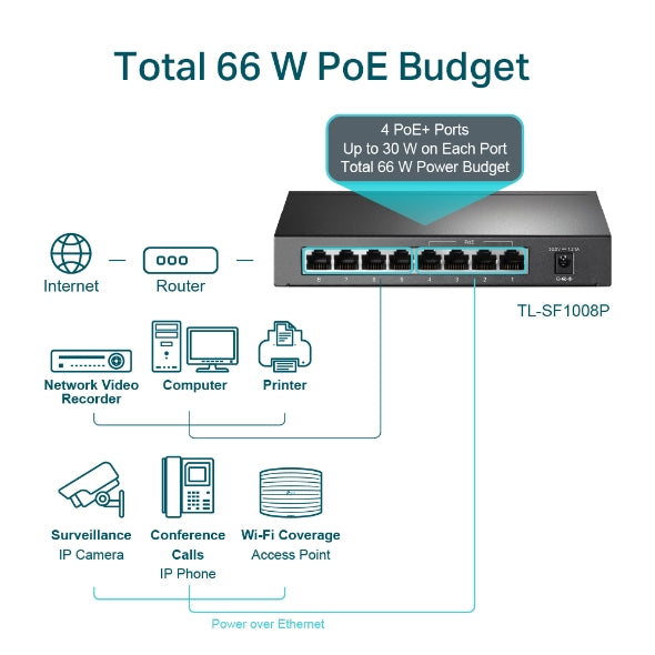TL-SF1008P - Image 5