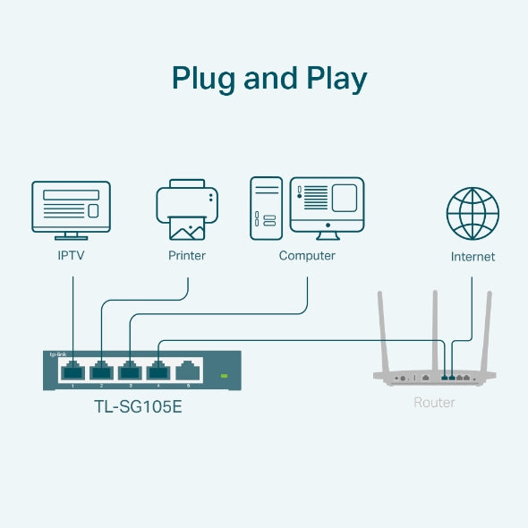 TL-SG105E - Image 4
