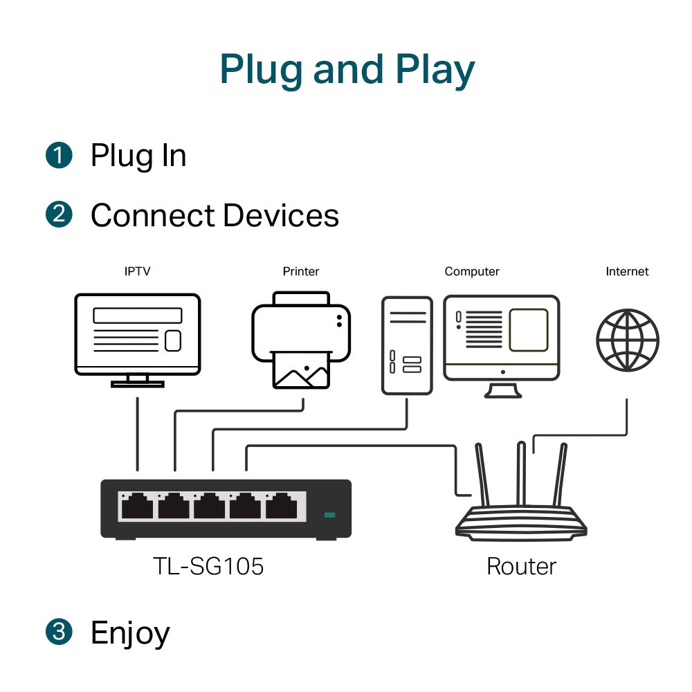 TL-SG105 - Image 22