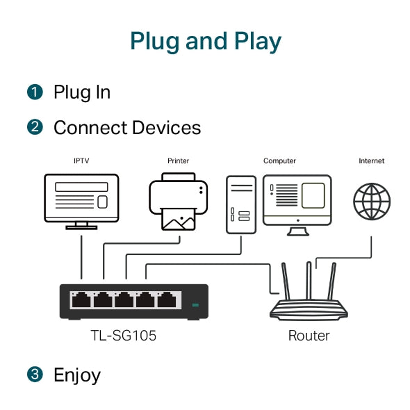 TL-SG105 - Image 5