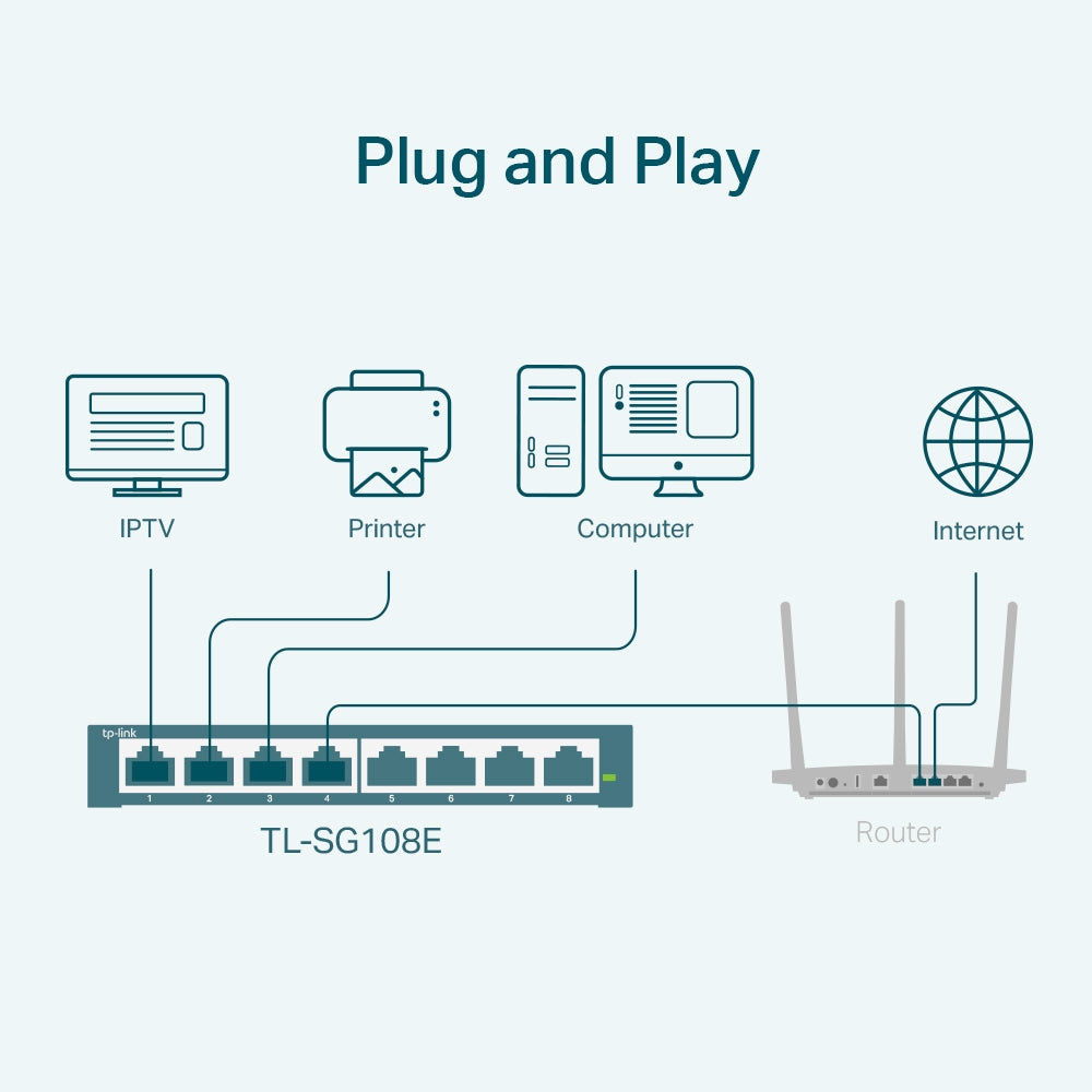TL-SG108E - Image 19