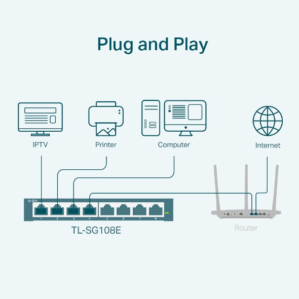 TL-SG108E - Image 4