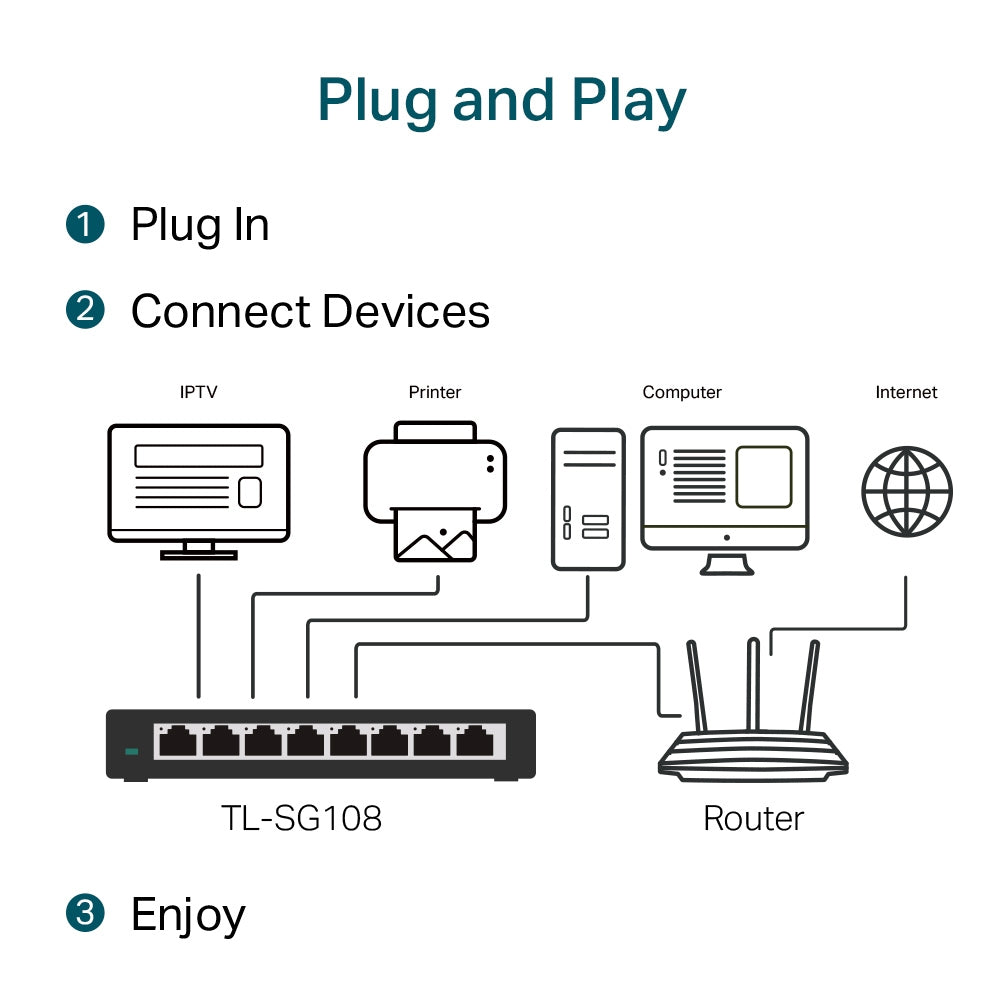TL-SG108 - Image 22
