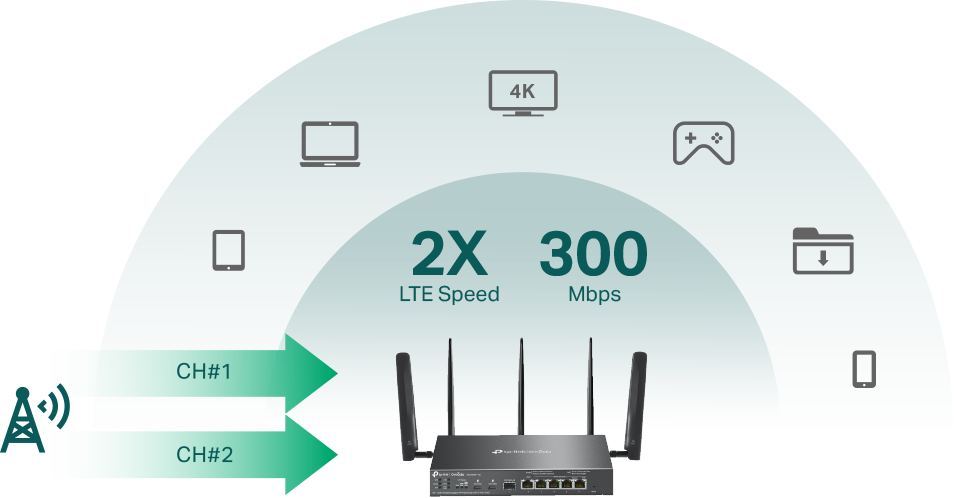 ER706WP-4G - Image 17