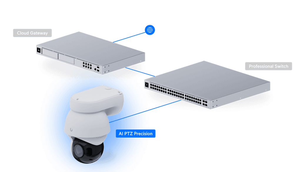 UVC-AI-PTZ-Precision-W