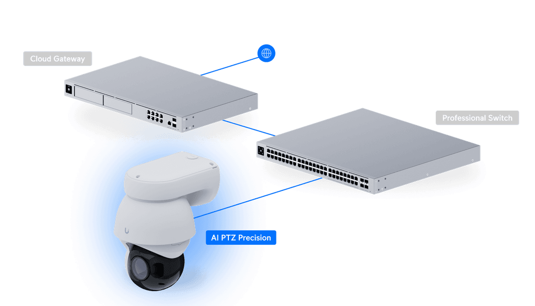 UVC-AI-PTZ-Precision-W