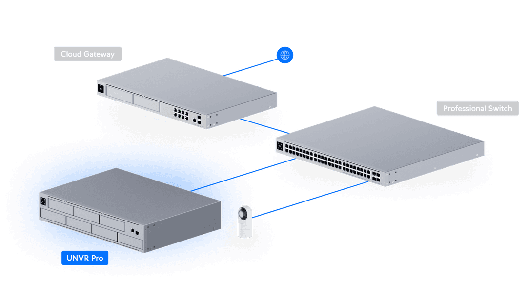 UNVR-Pro