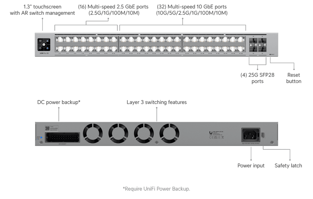 USW-Pro-XG-48