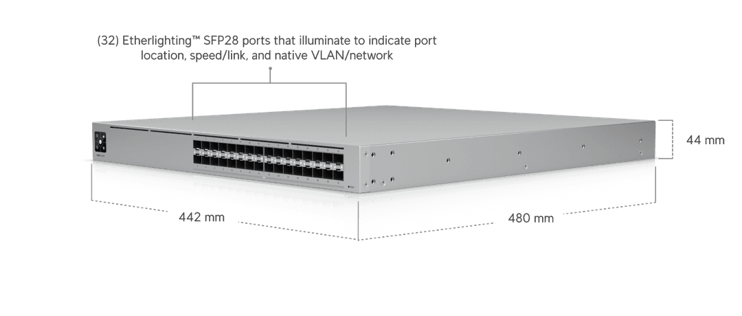 Agrégation USW-Pro-XG