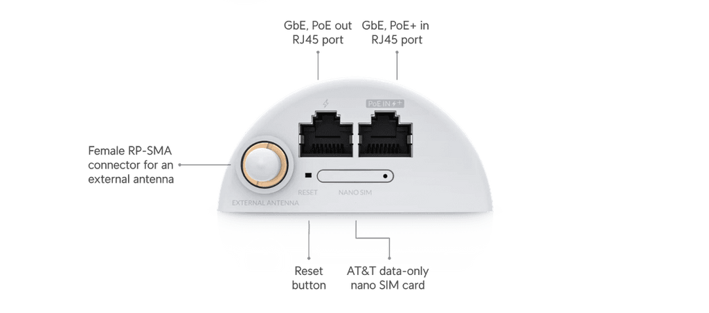U-LTE-Backup Pro