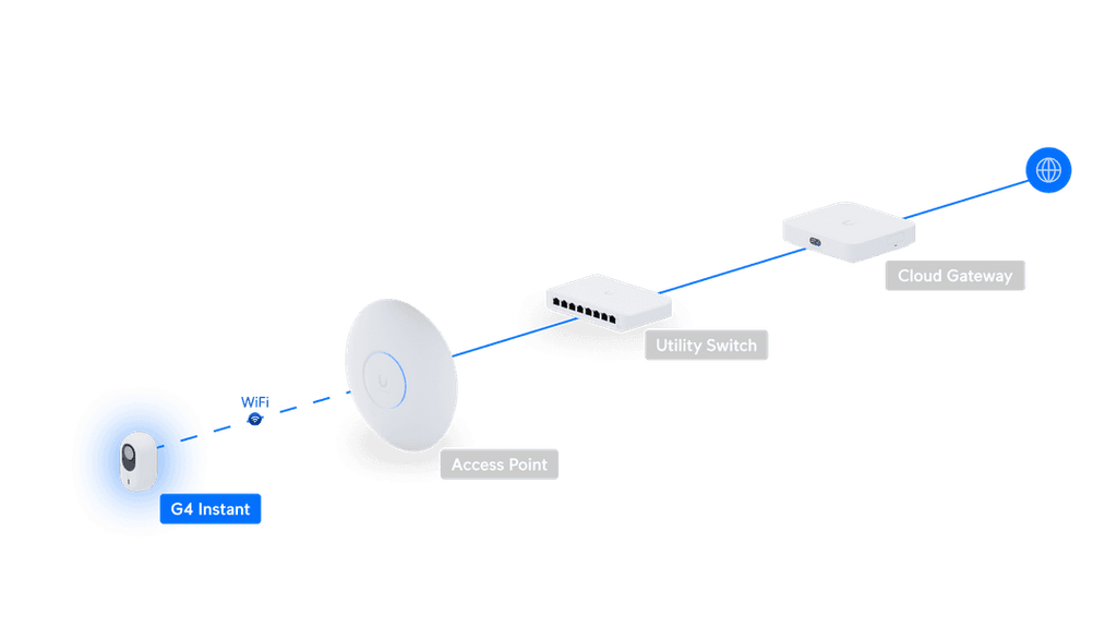 UVC-G4-INS-US