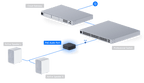 UPL-Port-B