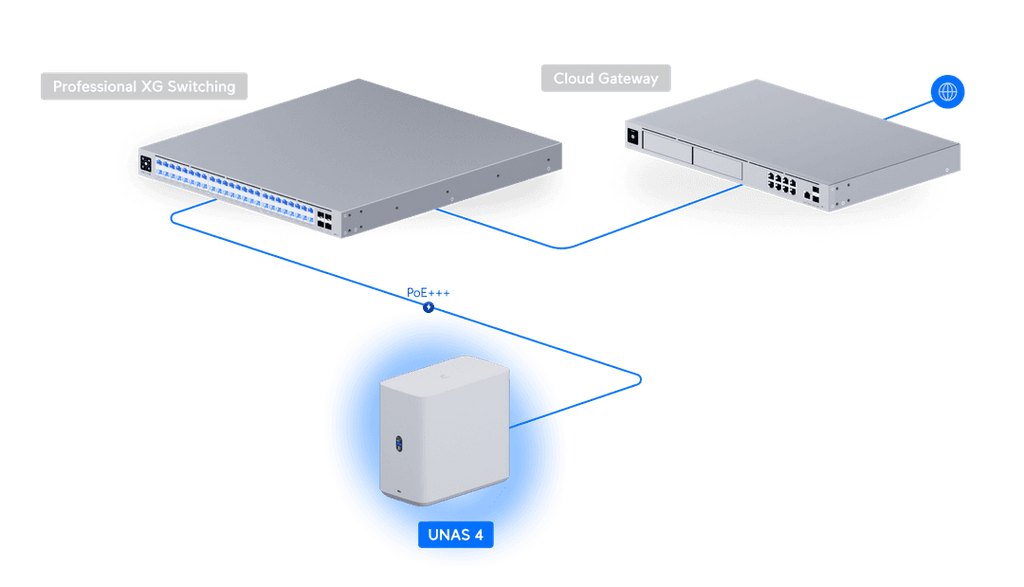UNAS-4-W