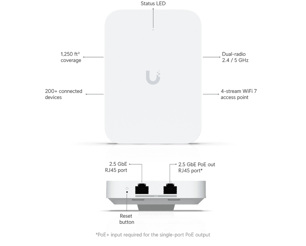 U7-IW