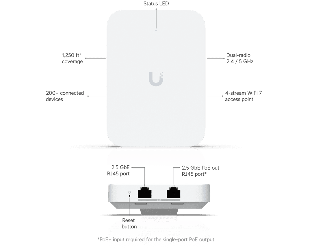 U7-IW
