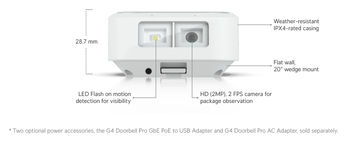 Sonnette UVC-G4 Pro PoE K