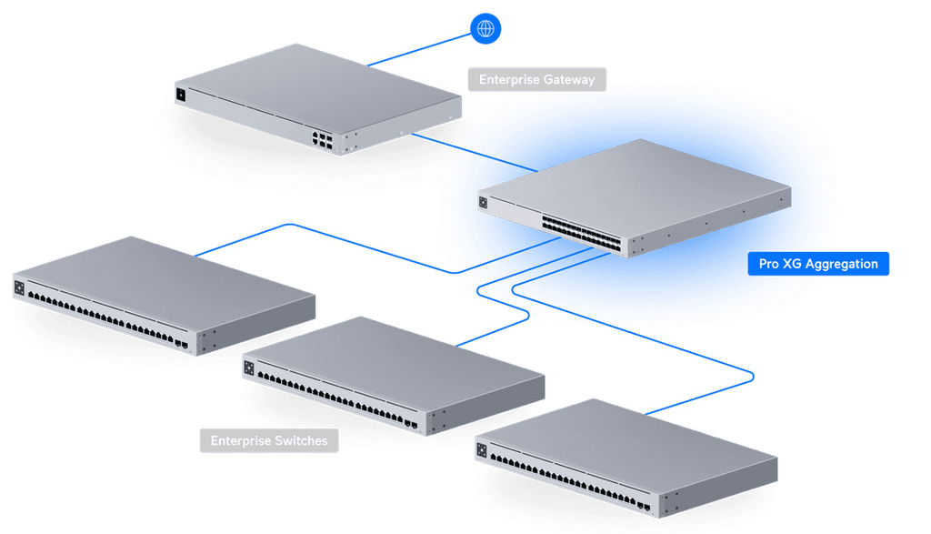 USW-Pro-XG-Aggregation