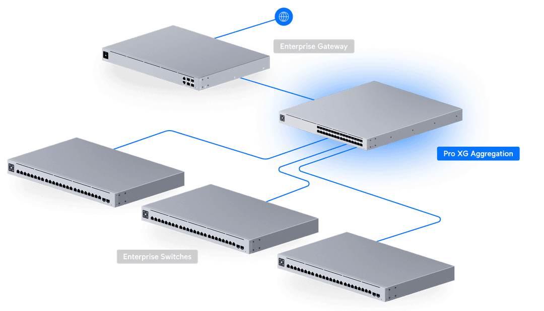 Agrégation USW-Pro-XG