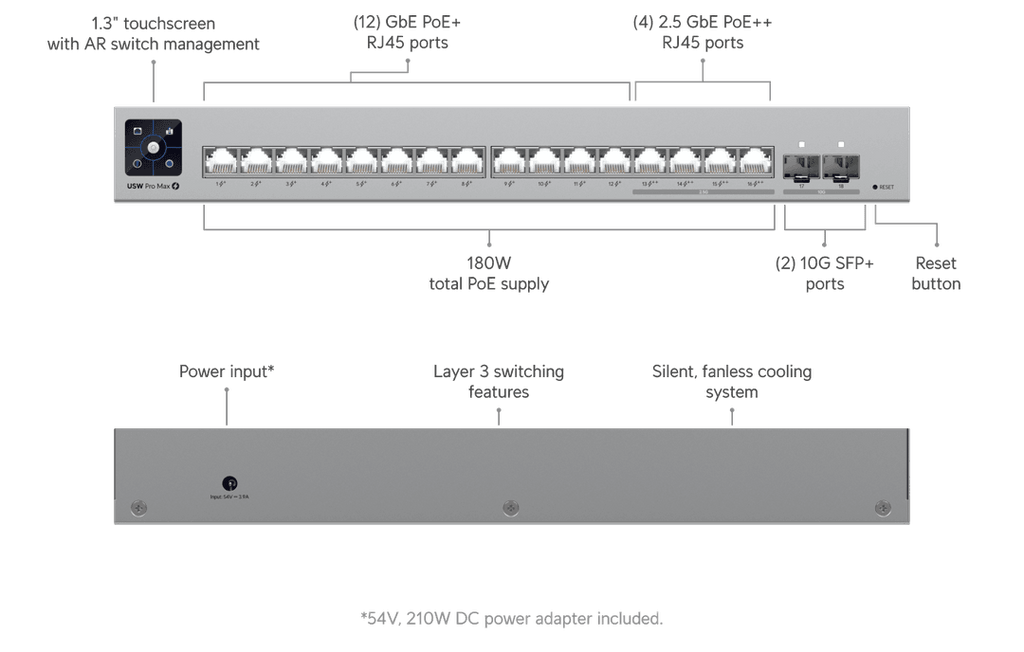 USW-PRO-MAX-16-POE