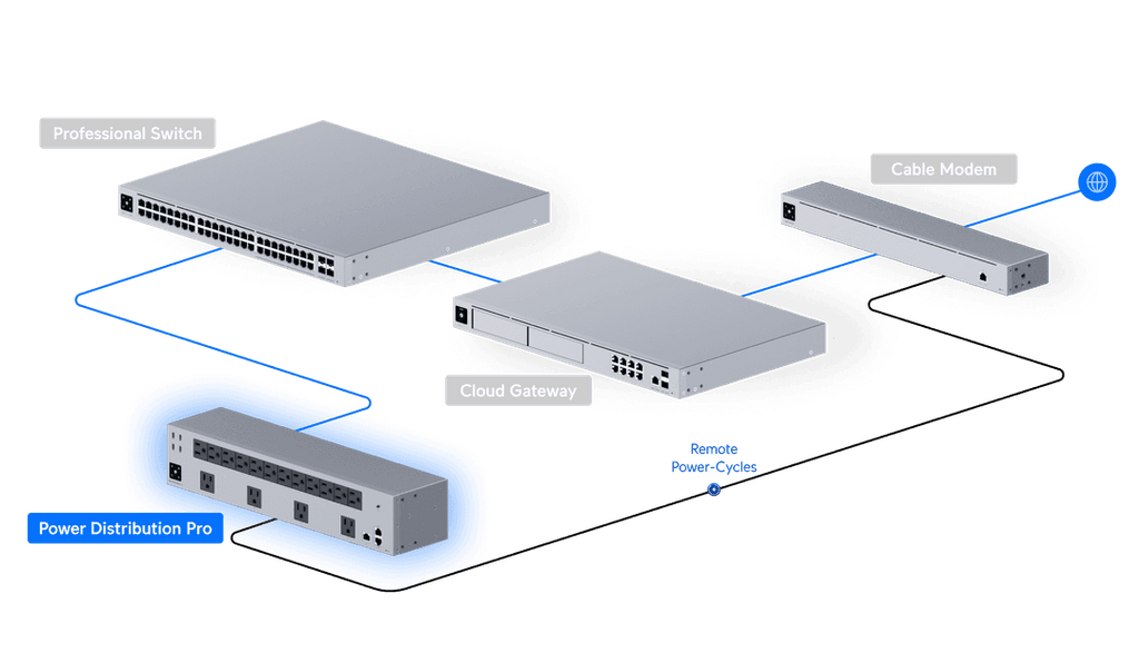 USP-PDU-Pro