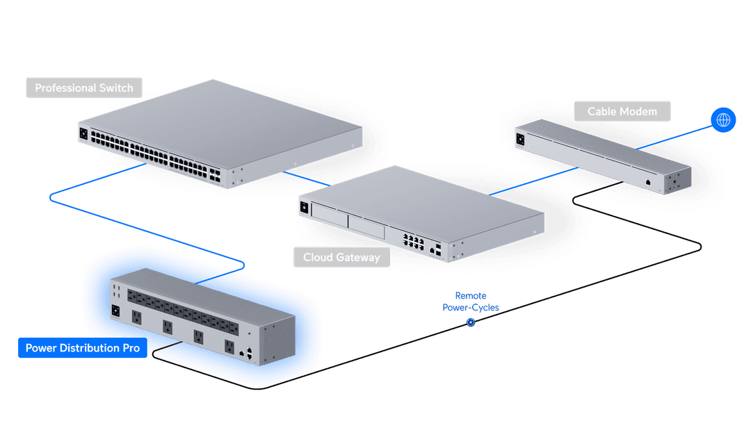 USP-PDU-Pro