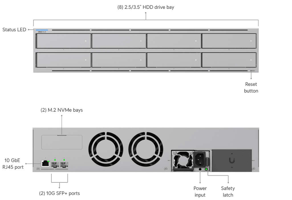 UNAS-Pro-8