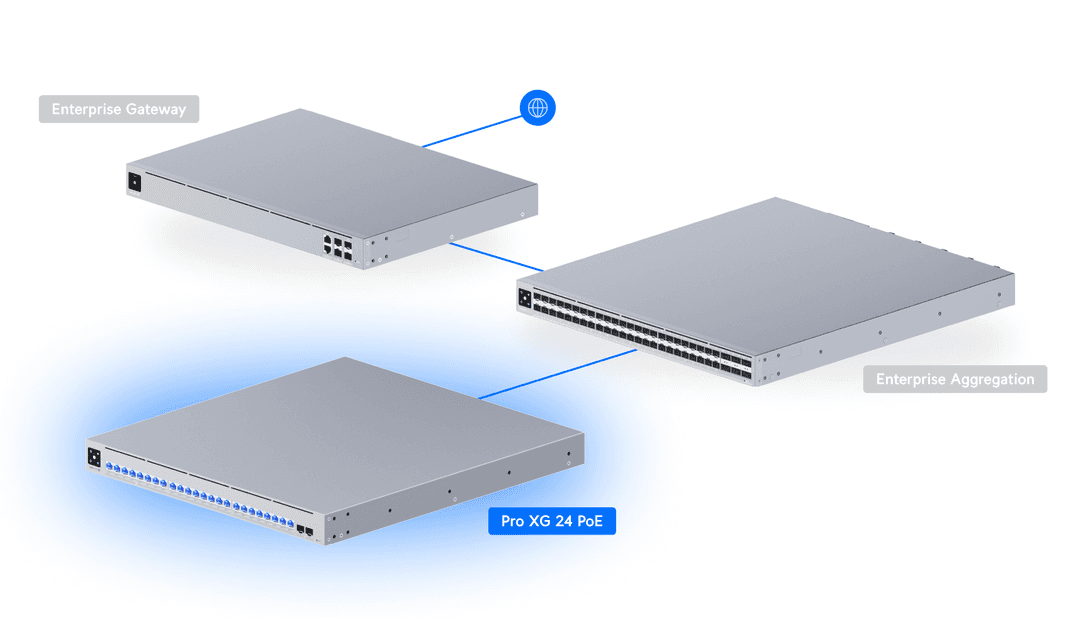 USW-Pro-XG-24-PoE