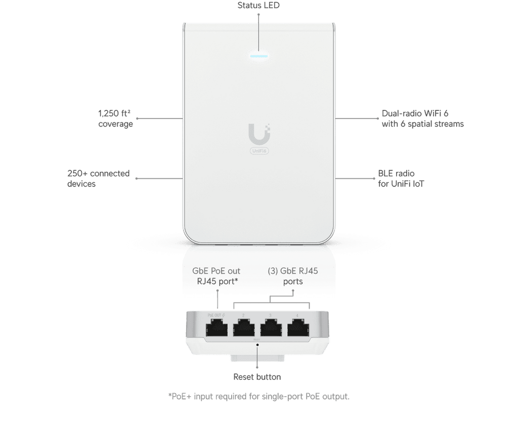 U6-IW
