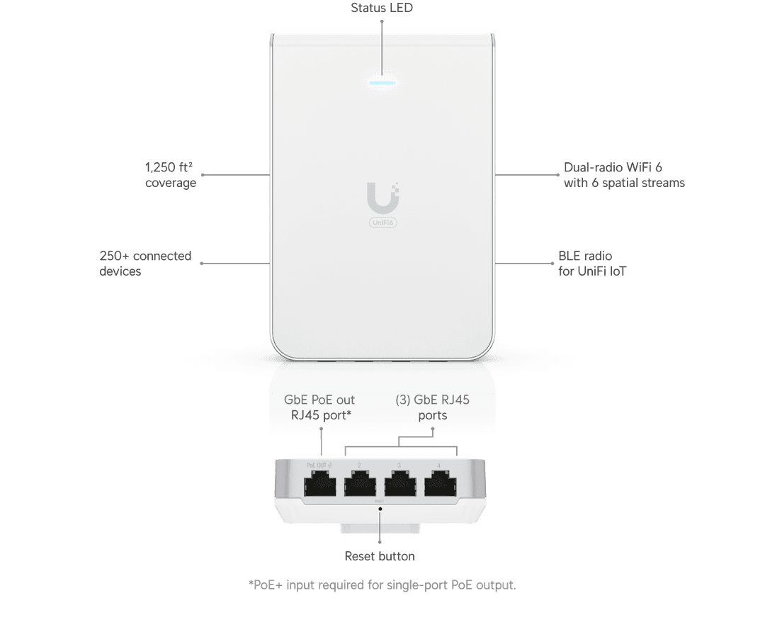 U6-IW