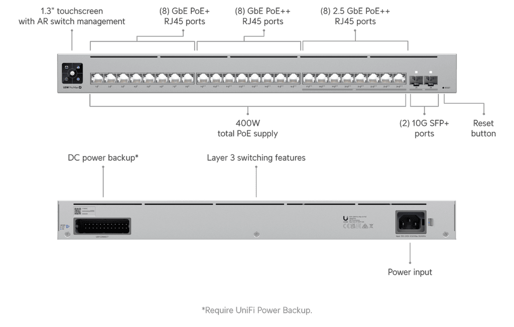 USW-Pro-Max-24-PoE