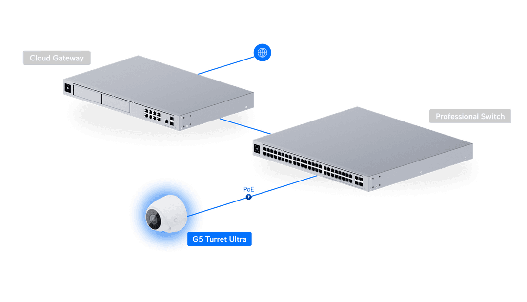 Tourelle UVC-G5-ULTRA-B
