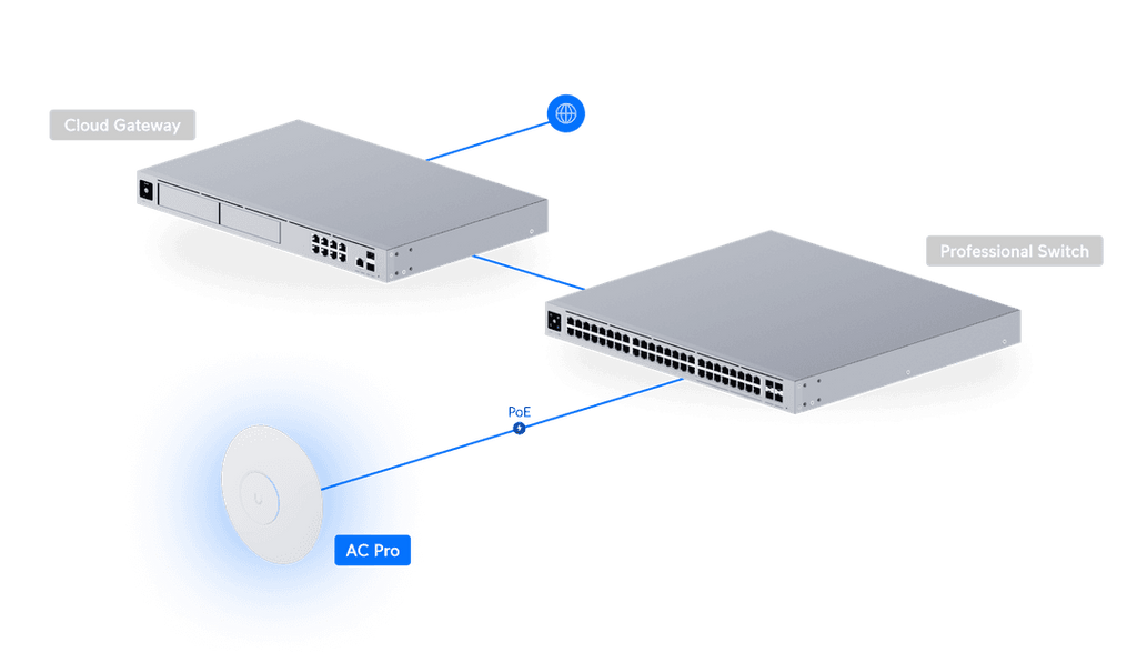 UAP-AC-PRO