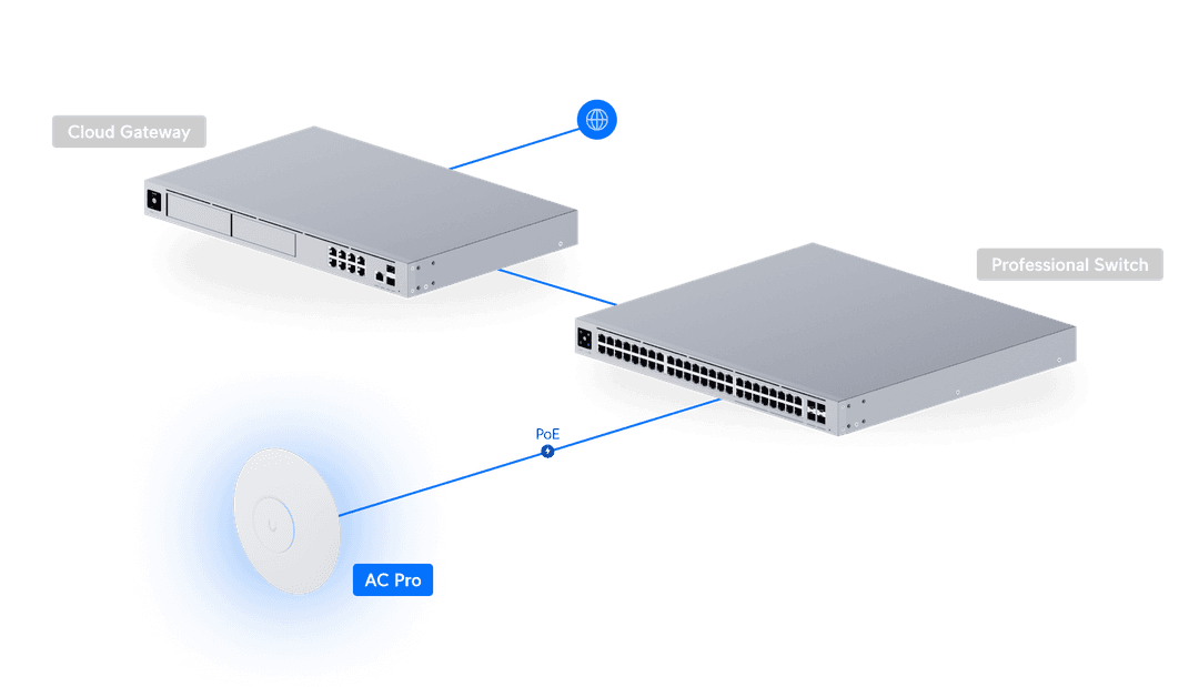 UAP-AC-PRO