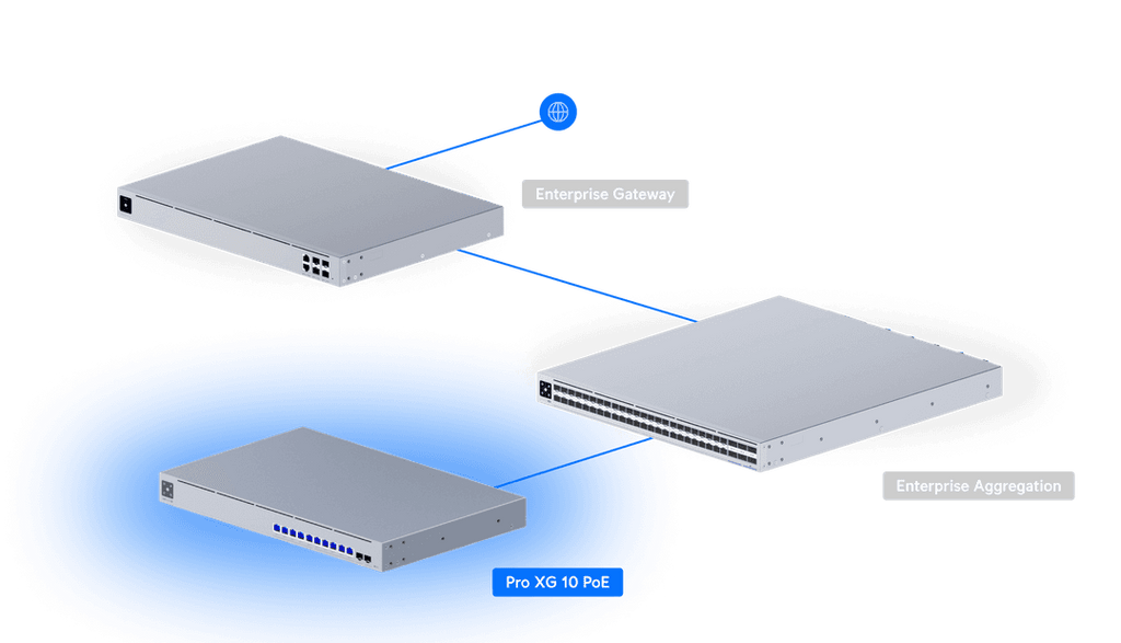 USW-Pro-XG-10-PoE