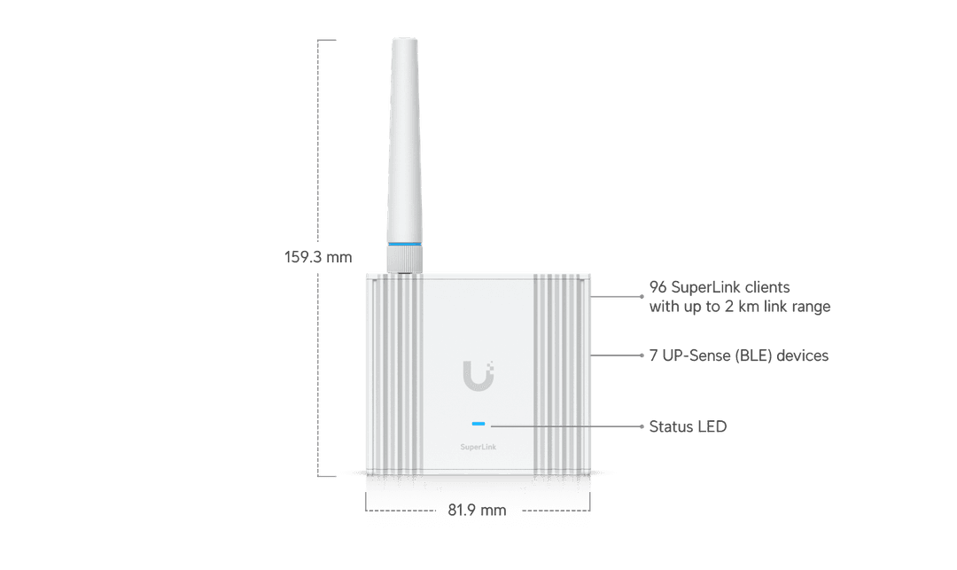 USL-Gateway