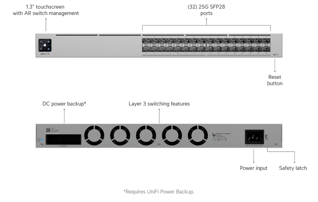 USW-Pro-XG-Aggregation