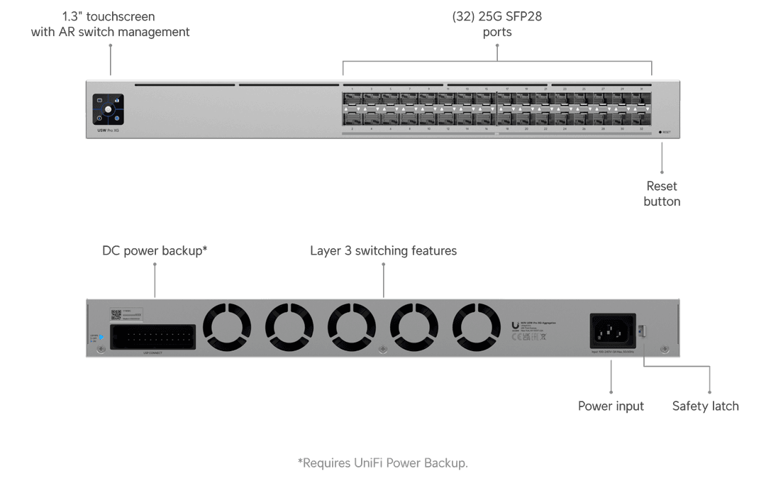 Agrégation USW-Pro-XG