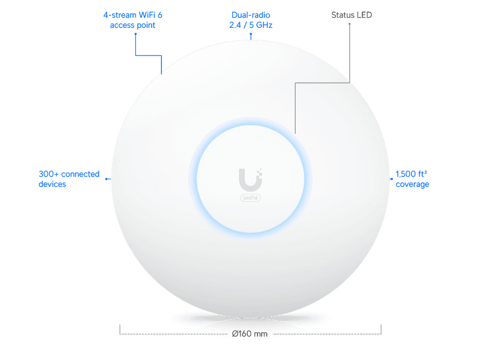 U6-PLUS