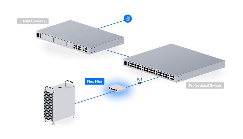 USW-FLEX-MINI-5