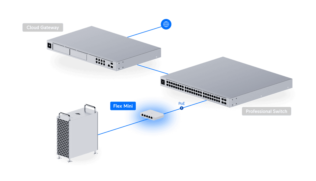USW-FLEX-MINI-5