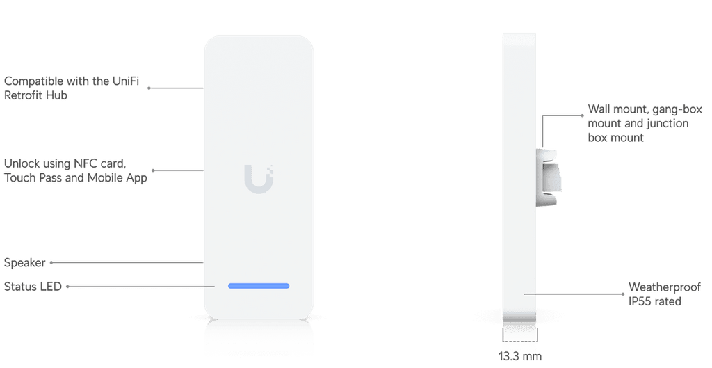 UA-Retrofit-Reader-W