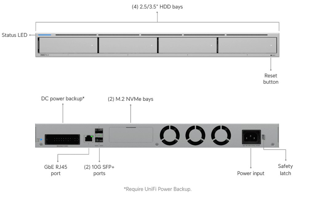UNAS-Pro-4
