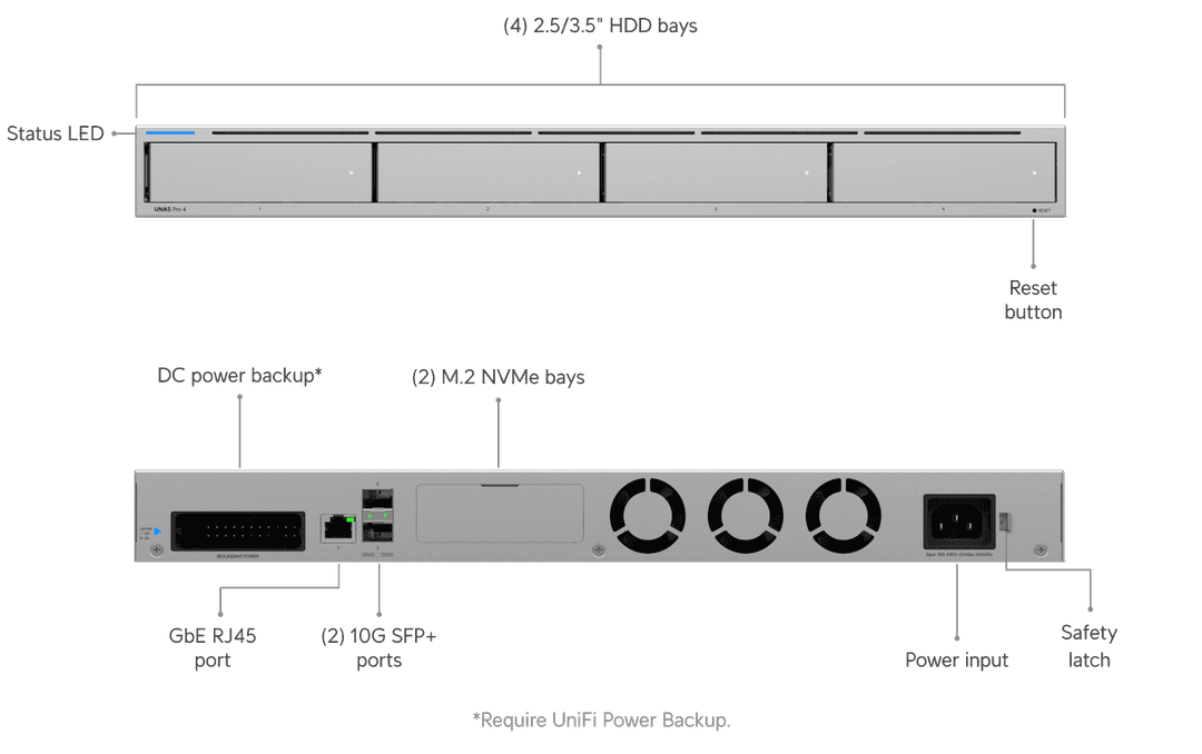 UNAS-Pro-4