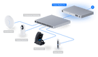 UDM-Pro