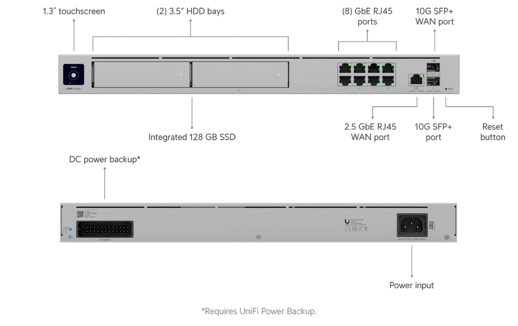 UDM-PRO-MAX