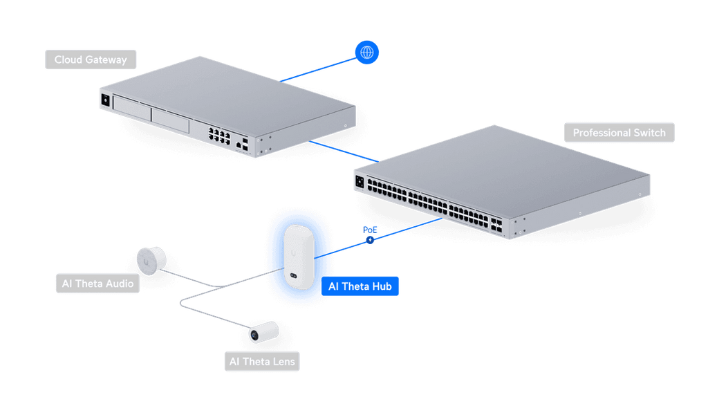 UVC-AI-THETA-HUB