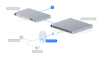 UVC-AI-THETA-HUB