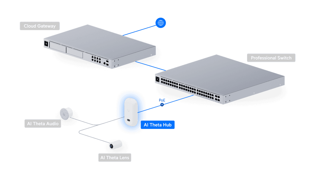 UVC-AI-THETA-HUB