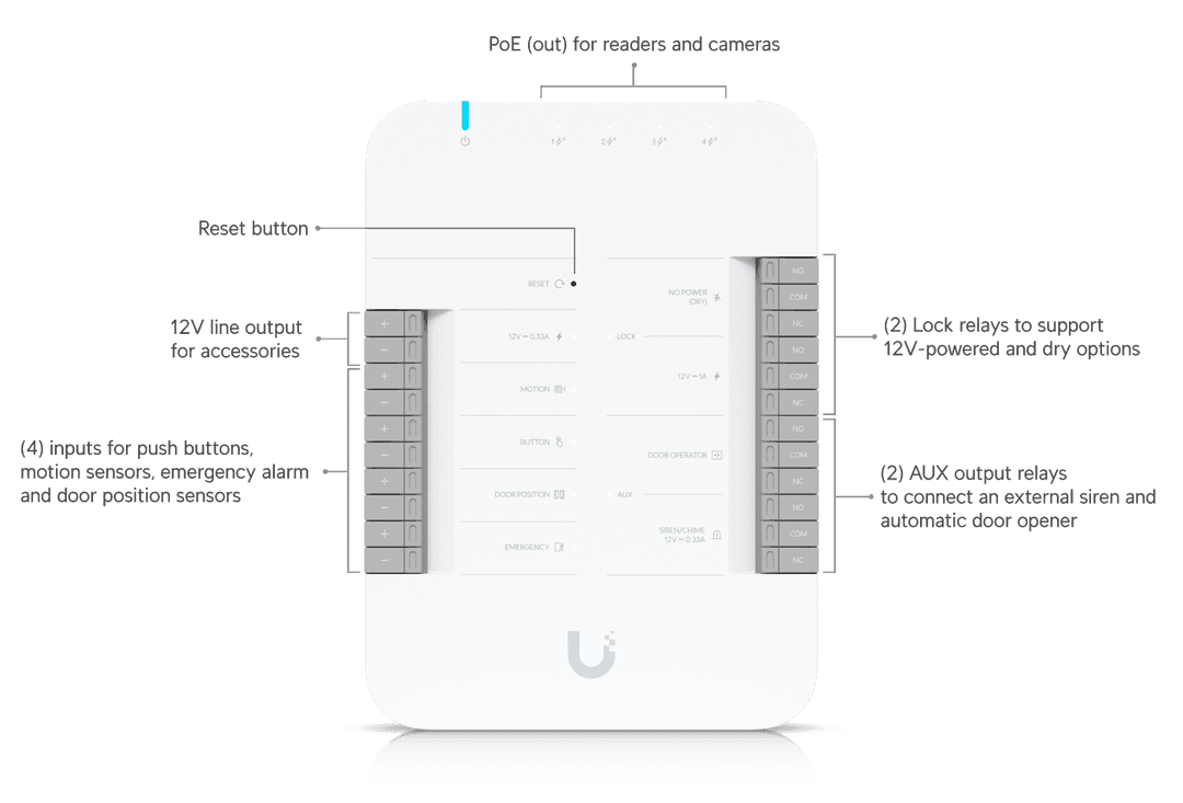 UA-G3-SK-Pro
